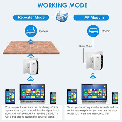 Lumanux Wifi Booster – Dual Band 2.4Ghz Wireless Repeater, up to 300Mbps, Coverage up to 5000 Sq. Ft, Supports 40 Devices, Easy Setup, Ethernet Port